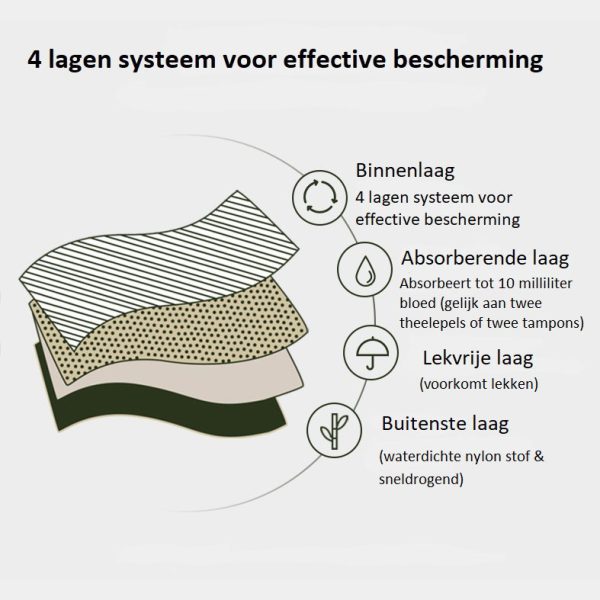 Tiener - Menstruatie badpak Nylon | 4 lagen systeem , Obsorberend | lekvrij en sneldrogend - Afbeelding 6